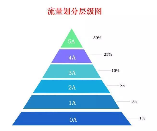 誠(chéng)信通流量劃分層級(jí)圖.jpg